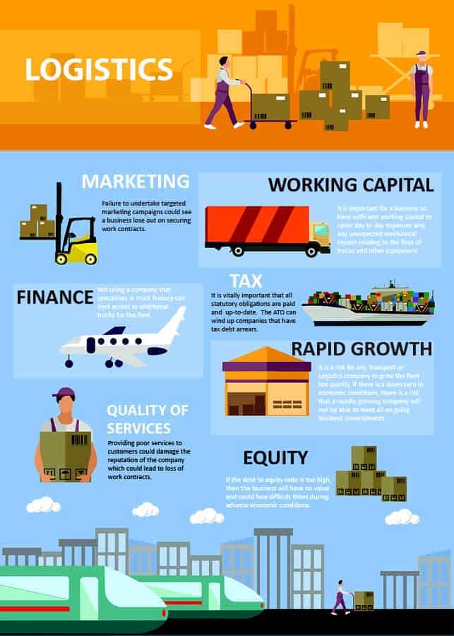 Reasons Transport Companies Go Bust [infographic]